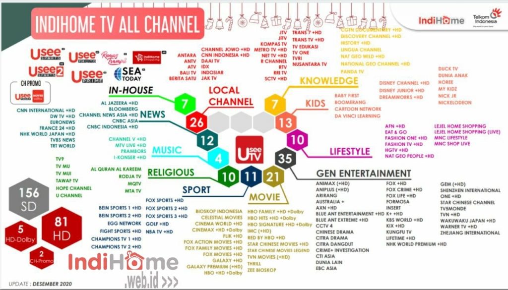 IndiHome 2026