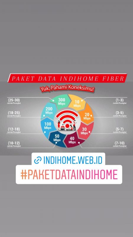 IndiHome 2026